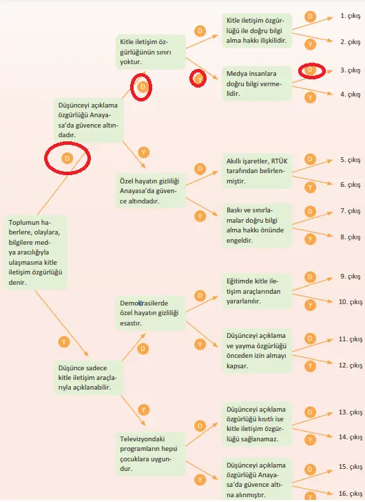 7. Sınıf Sosyal Bilgiler Ders Kitabı 31-32-33-35-36-37. Sayfa Cevapları Yıldırım Yayınları 7. Sınıf Sosyal Bilgiler Ders Kitabı Sayfa 37 Cevapları Yıldırım Yayınları