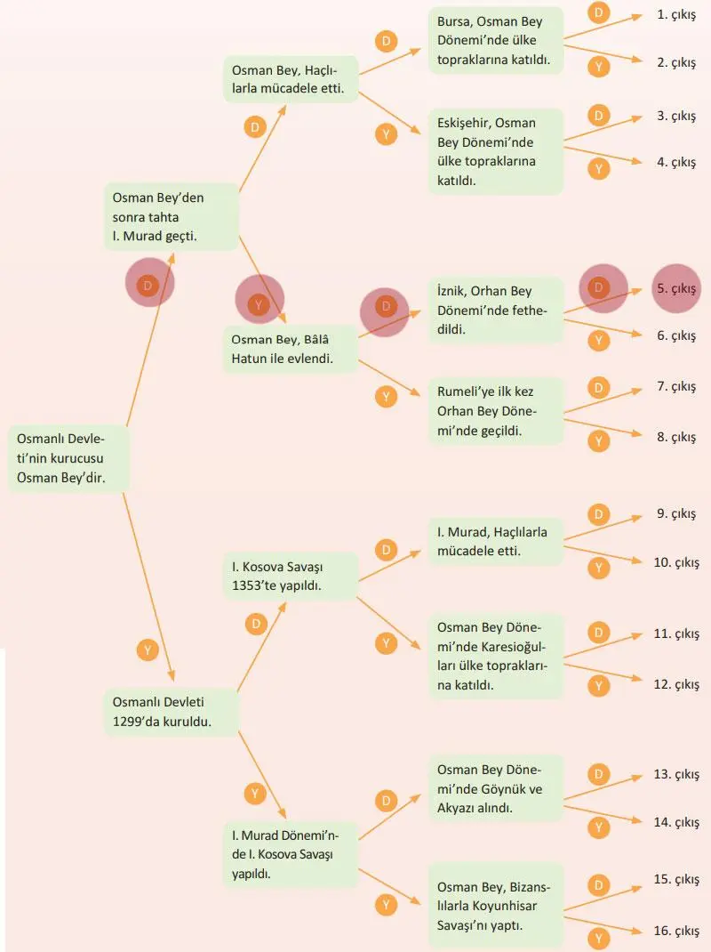 7. Sınıf Sosyal Bilgiler Ders Kitabı 53-54-55-56-57-58-59. Sayfa Cevapları Yıldırım Yayınları 7. Sınıf Sosyal Bilgiler Ders Kitabı Sayfa 54 Cevapları Yıldırım Yayınları