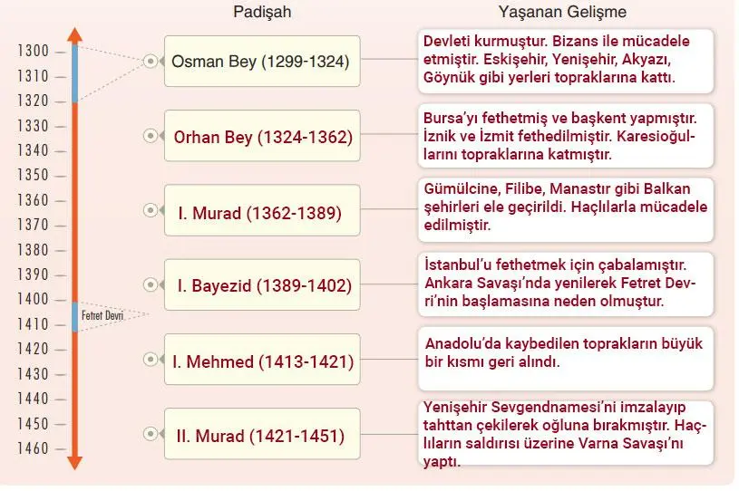 7. Sınıf Sosyal Bilgiler Ders Kitabı 53-54-55-56-57-58-59. Sayfa Cevapları Yıldırım Yayınları 7. Sınıf Sosyal Bilgiler Ders Kitabı Sayfa 56 Cevapları Yıldırım Yayınları