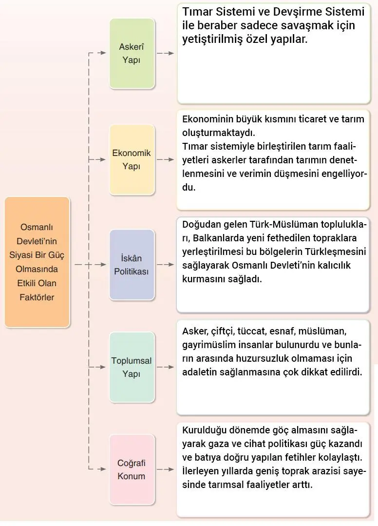 7. Sınıf Sosyal Bilgiler Ders Kitabı 53-54-55-56-57-58-59. Sayfa Cevapları Yıldırım Yayınları 7. Sınıf Sosyal Bilgiler Ders Kitabı Sayfa 59 Cevapları Yıldırım Yayınları