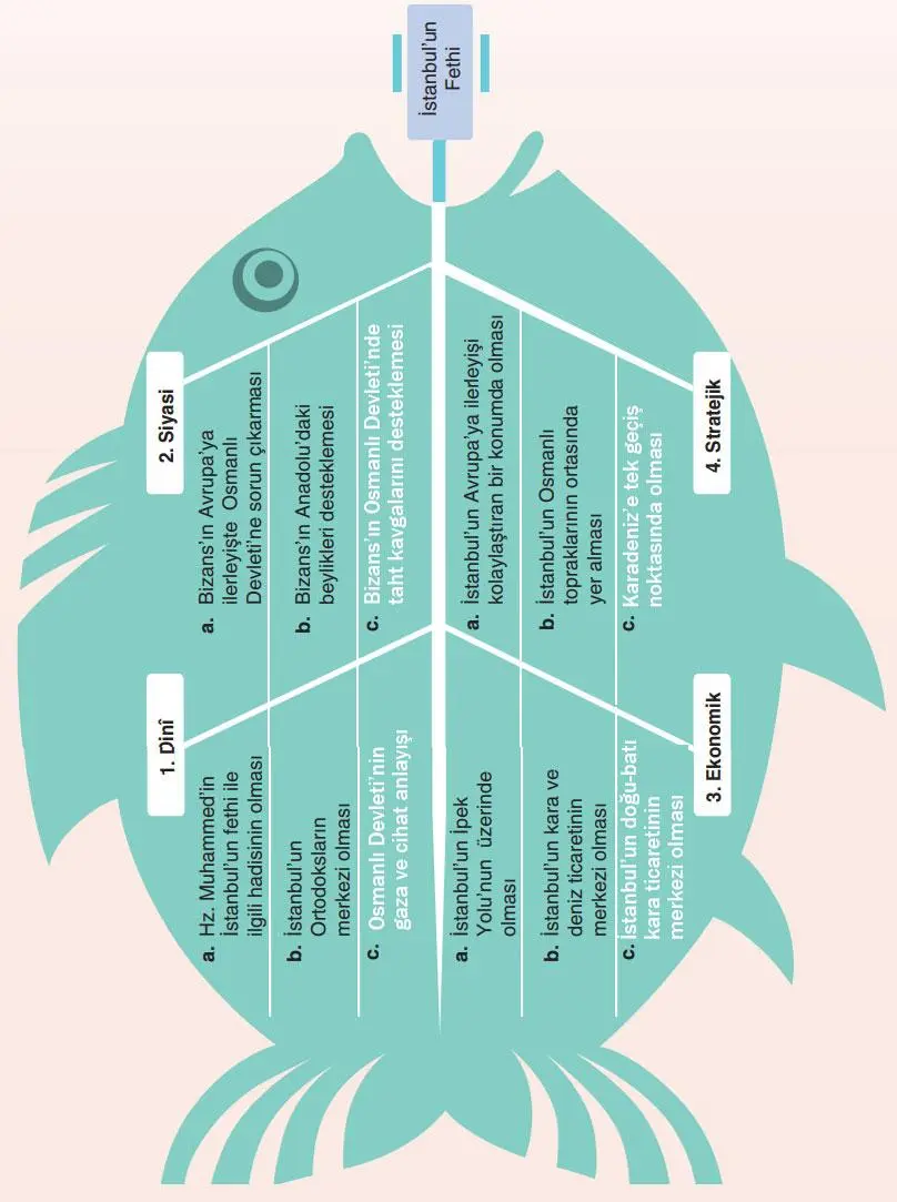 7. Sınıf Sosyal Bilgiler Ders Kitabı 60-61-62-63-64-65-67. Sayfa Cevapları Yıldırım Yayınları 7. Sınıf Sosyal Bilgiler Ders Kitabı Sayfa 64 Cevapları Yıldırım Yayınları