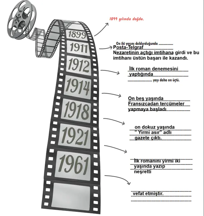 7. Sınıf Türkçe Ders Kitabı Sayfa 25 Cevapları MEB Yayınları