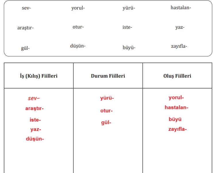 7. Sınıf Türkçe Ders Kitabı Sayfa 28-30-31-32-33-34-35. Cevapları MEB Yayınları 7. Sınıf Türkçe Ders Kitabı Sayfa 31 Cevapları MEB Yayınları
