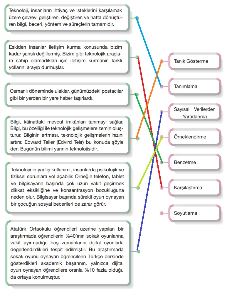 7. Sınıf Türkçe Ders Kitabı Sayfa 25-28-29-30. Cevapları Özgün Yayınları 7. Sınıf Türkçe Ders Kitabı Sayfa 31 Cevapları Özgün Yayınları