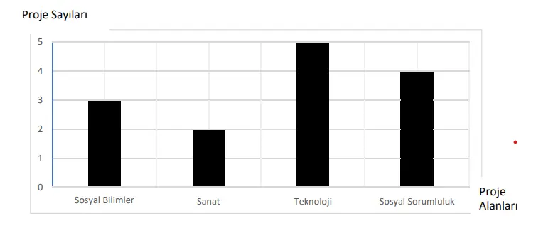 7. Sınıf Türkçe Ders Kitabı Sayfa 28-30-31-32-33-34-35. Cevapları MEB Yayınları 7. Sınıf Türkçe Ders Kitabı Sayfa 33 Cevapları MEB Yayınları2