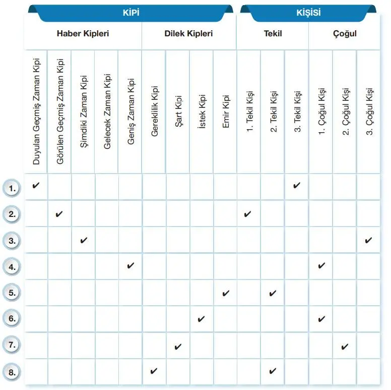 7. Sınıf Türkçe Ders Kitabı Sayfa 31-32-33-34-36-37. Cevapları Özgün Yayıncılık 7. Sınıf Türkçe Ders Kitabı Sayfa 39 Cevapları Özgün Yayınları