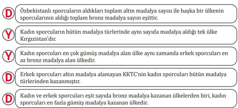 7. Sınıf Türkçe Ders Kitabı Sayfa 53 Cevapları MEB Yayınları