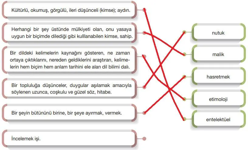 7. Sınıf Türkçe Ders Kitabı Sayfa 54-57-58-59-60. Cevapları Özgün Yayıncılık 7. Sınıf Türkçe Ders Kitabı Sayfa 59 Cevapları Özgün Yayınları