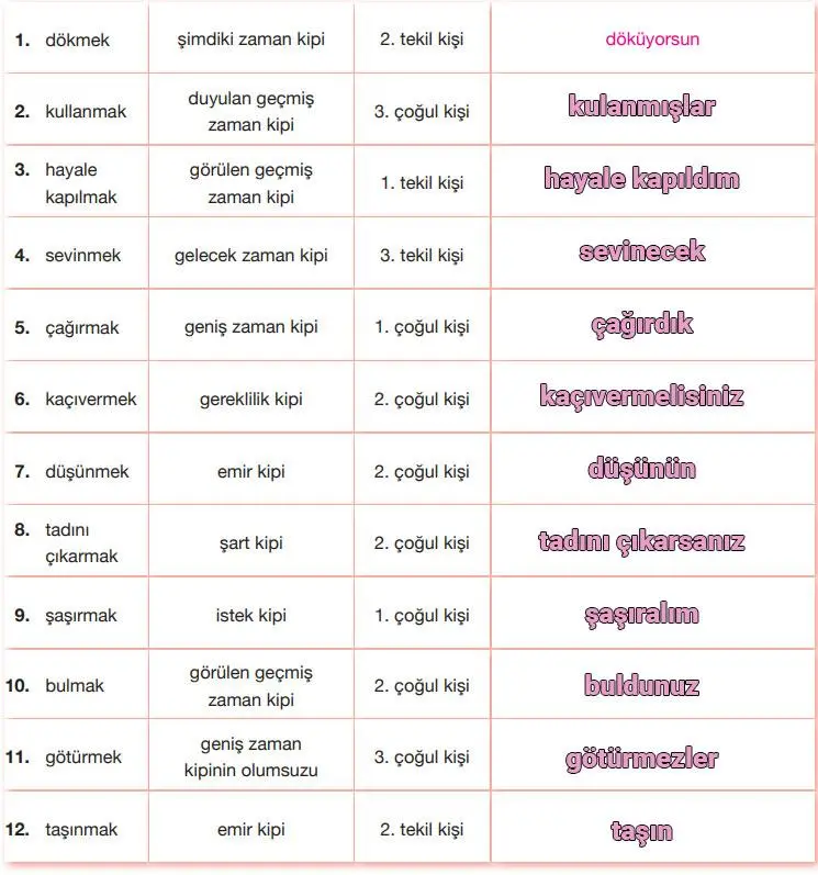 7. Sınıf Türkçe Ders Kitabı Sayfa 54-57-58-59-60. Cevapları Özgün Yayıncılık 7. Sınıf Türkçe Ders Kitabı Sayfa 62 Cevapları Özgün Yayınları