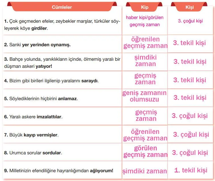 7.  Sınıf Türkçe Ders Kitabı Sayfa 70 Cevapları Özgün Yayınları