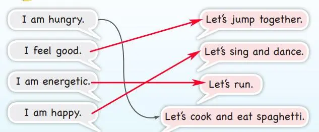 3. Sınıf İngilizce Ders Kitabı Sayfa 66 Cevapları SDR Dikey Yayıncılık
