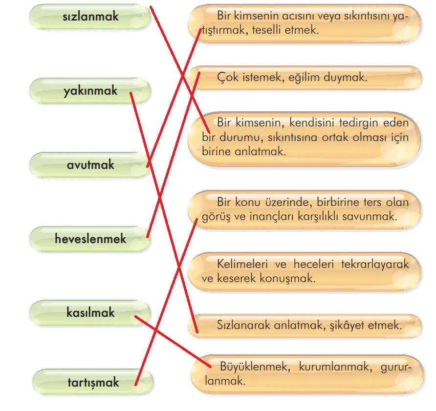 3. Sınıf Türkçe Ders Kitabı 97-101-102-103-104-105-106-107. Sayfa Cevapları İlke Yayıncılık 3. Sınıf Türkçe Ders Kitabı Sayfa 101 Cevapları İlke Yayıncılık