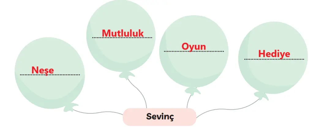 3. Sınıf Türkçe Ders Kitabı Sayfa 119-120-121-122-123-124-125. Cevapları MEB Yayınları 3. Sınıf Türkçe Ders Kitabı Sayfa 125 Cevapları MEB Yayınları