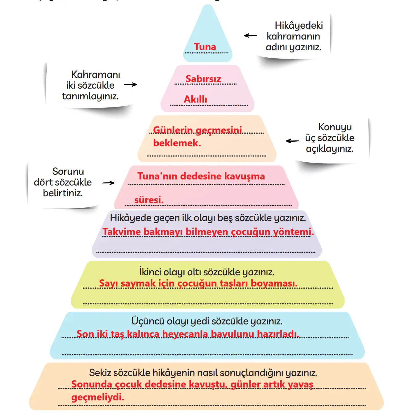 3. Sınıf Türkçe Ders Kitabı Sayfa 126-129-130-131-132-133-134. Cevapları MEB Yayınları 3. Sınıf Türkçe Ders Kitabı Sayfa 130 Cevapları MEB Yayınları