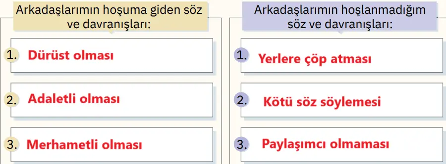 4. Sınıf Din Kültürü Ders Kitabı Sayfa 83 Cevapları SDR İpekyolu Yayıncılık