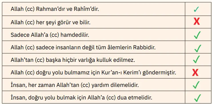 4. Sınıf Din Kültürü Ders Kitabı Sayfa 86 Cevapları SDR İpekyolu Yayıncılık