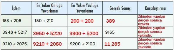 4. Sınıf Matematik Ders Kitabı 54-55-56-57-58-59-60-62-63-64. Sayfa Cevapları MEB Yayınları 4. Sınıf Matematik Ders Kitabı Sayfa 55 Cevapları MEB Yayınları