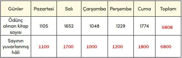 4. Sınıf Matematik Ders Kitabı 54-55-56-57-58-59-60-62-63-64. Sayfa Cevapları MEB Yayınları 4. Sınıf Matematik Ders Kitabı Sayfa 56 Cevapları MEB Yayınları
