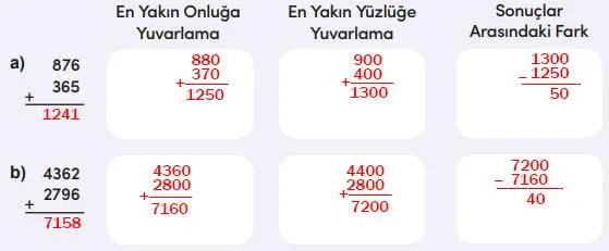 4. Sınıf Matematik Ders Kitabı 54-55-56-57-58-59-60-62-63-64. Sayfa Cevapları MEB Yayınları 4. Sınıf Matematik Ders Kitabı Sayfa 56 Cevapları MEB Yayınları