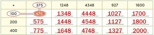 4. Sınıf Matematik Ders Kitabı 54-55-56-57-58-59-60-62-63-64. Sayfa Cevapları MEB Yayınları 4. Sınıf Matematik Ders Kitabı Sayfa 58 Cevapları MEB Yayınları