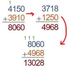 4. Sınıf Matematik Ders Kitabı 54-55-56-57-58-59-60-62-63-64. Sayfa Cevapları MEB Yayınları 4. Sınıf Matematik Ders Kitabı Sayfa 63 Cevapları MEB Yayınları