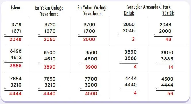 4. Sınıf Matematik Ders Kitabı Sayfa 67 Cevapları MEB Yayınları