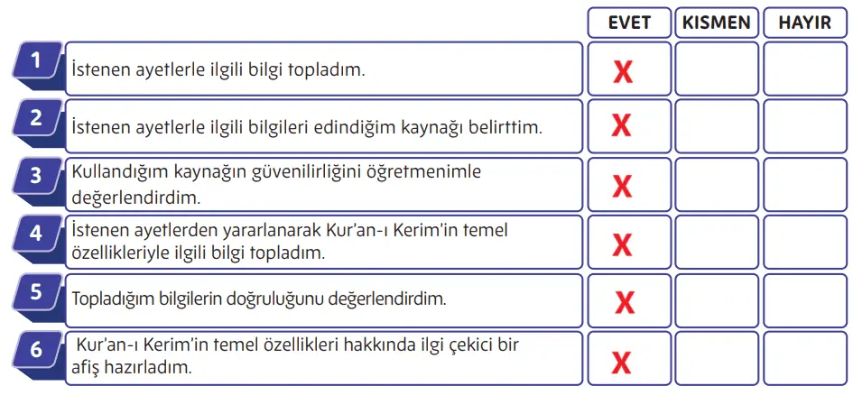 5. Sınıf Din Kültürü Ders Kitabı Sayfa 102-103-106-107. Cevapları MEB Yayınları 5. Sınıf Din Kültürü Ders Kitabı Sayfa 103 Cevapları MEB Yayınları