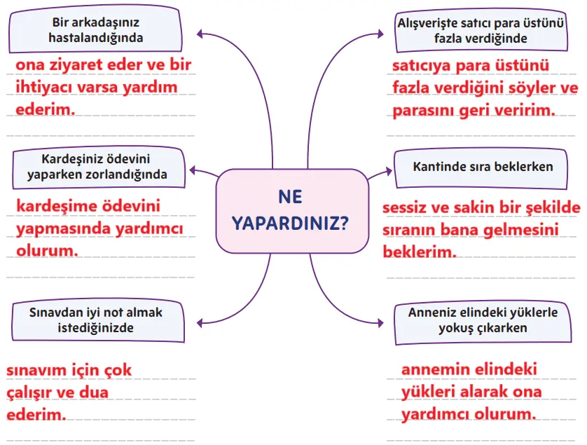 5. Sınıf Din Kültürü Ders Kitabı Sayfa 102-103-106-107. Cevapları MEB Yayınları 5. Sınıf Din Kültürü Ders Kitabı Sayfa 106 Cevapları MEB Yayınları