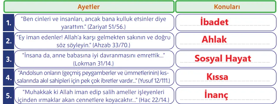 5. Sınıf Din Kültürü Ders Kitabı Sayfa 115 Cevapları MEB Yayınları