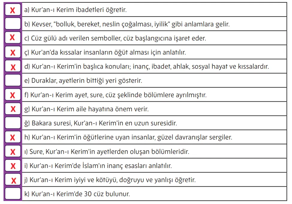 5. Sınıf Din Kültürü Ders Kitabı Sayfa 122-123-124-125. Cevapları MEB Yayınları 5. Sınıf Din Kültürü Ders Kitabı Sayfa 122 Cevapları MEB Yayınları