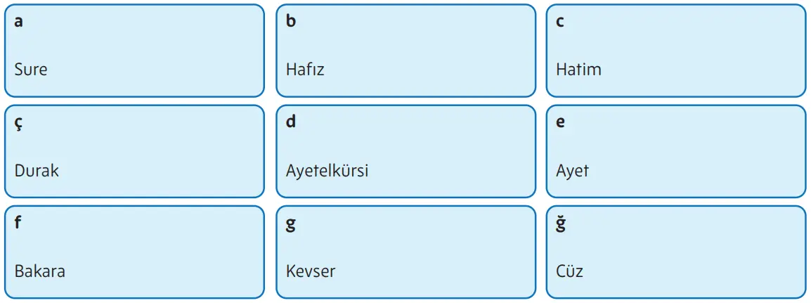 5. Sınıf Din Kültürü Ders Kitabı Sayfa 122-123-124-125. Cevapları MEB Yayınları 5. Sınıf Din Kültürü Ders Kitabı Sayfa 123 Cevapları MEB Yayınları