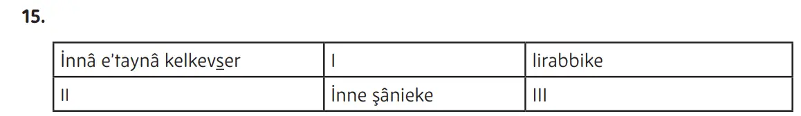 5. Sınıf Din Kültürü Ders Kitabı Sayfa 122-123-124-125. Cevapları MEB Yayınları 5. Sınıf Din Kültürü Ders Kitabı Sayfa 125 Cevapları MEB Yayınları