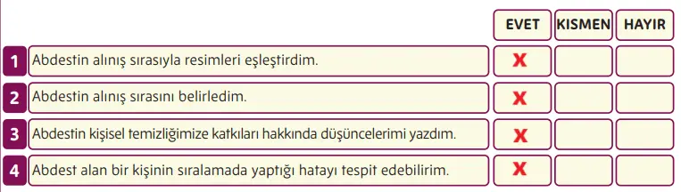 5. Sınıf Din Kültürü Ders Kitabı Sayfa 70-74-75-77-79-80-81. Cevapları MEB Yayınları 5. Sınıf Din Kültürü Ders Kitabı Sayfa 70 Cevapları MEB Yayınları