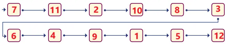 5. Sınıf Din Kültürü Ders Kitabı Sayfa 70-74-75-77-79-80-81. Cevapları MEB Yayınları 5. Sınıf Din Kültürü Ders Kitabı Sayfa 70 Cevapları MEB Yayınları