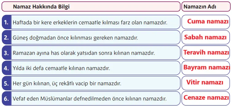 5. Sınıf Din Kültürü Ders Kitabı Sayfa 70-74-75-77-79-80-81. Cevapları MEB Yayınları 5. Sınıf Din Kültürü Ders Kitabı Sayfa 79 Cevapları MEB Yayınları