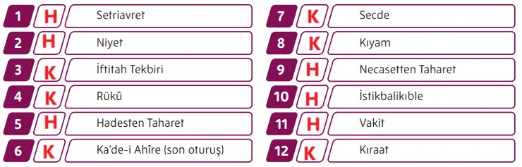 5. Sınıf Din Kültürü Ders Kitabı Sayfa 70-74-75-77-79-80-81. Cevapları MEB Yayınları 5. Sınıf Din Kültürü Ders Kitabı Sayfa 80-81 Cevapları MEB Yayınları