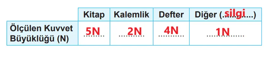 5. Sınıf Fen Bilimleri Ders Kitabı Sayfa 60-61-62-64-65-68. Cevapları MEB Yayınları 5. Sınıf Fen Bilimleri Ders Kitabı Sayfa 61 Cevapları MEB Yayınları1