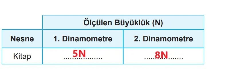 5. Sınıf Fen Bilimleri Ders Kitabı Sayfa 60-61-62-64-65-68. Cevapları MEB Yayınları 5. Sınıf Fen Bilimleri Ders Kitabı Sayfa 62 Cevapları MEB Yayınları