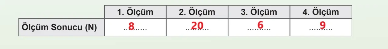 5. Sınıf Fen Bilimleri Ders Kitabı Sayfa 60-61-62-64-65-68. Cevapları MEB Yayınları 5. Sınıf Fen Bilimleri Ders Kitabı Sayfa 65 Cevapları MEB Yayınları