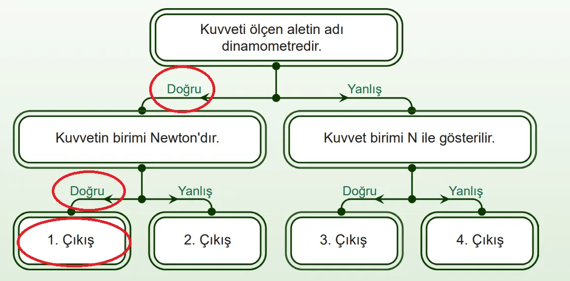 5. Sınıf Fen Bilimleri Ders Kitabı Sayfa 60-61-62-64-65-68. Cevapları MEB Yayınları 5. Sınıf Fen Bilimleri Ders Kitabı Sayfa 68 Cevapları MEB Yayınları