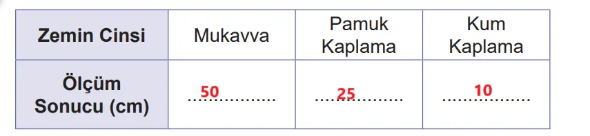 5. Sınıf Fen Bilimleri Ders Kitabı Sayfa 77-78-79-80. Cevapları MEB Yayınları 5. Sınıf Fen Bilimleri Ders Kitabı Sayfa 80 Cevapları MEB Yayınları