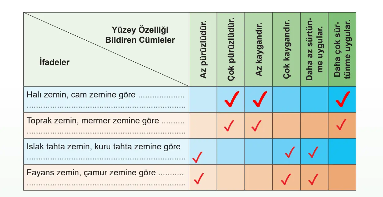 5. Sınıf Fen Bilimleri Ders Kitabı Sayfa 82 Cevapları MEB Yayınları