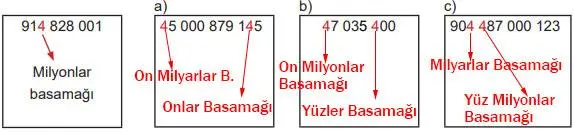 5. Sınıf Matematik Ders Kitabı 97-98-99-100-101-103-104-105-106-107. Sayfa Cevapları MEB Yayınları 5. Sınıf Matematik Ders Kitabı Sayfa 101 Cevapları MEB Yayınları
