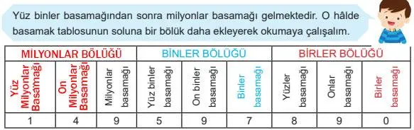 5. Sınıf Matematik Ders Kitabı 97-98-99-100-101-103-104-105-106-107. Sayfa Cevapları MEB Yayınları 5. Sınıf Matematik Ders Kitabı Sayfa 94 Cevapları MEB Yayınları