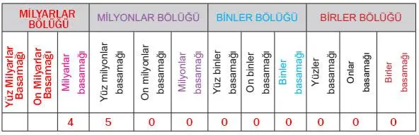 5. Sınıf Matematik Ders Kitabı 97-98-99-100-101-103-104-105-106-107. Sayfa Cevapları MEB Yayınları 5. Sınıf Matematik Ders Kitabı Sayfa 95 Cevapları MEB Yayınları