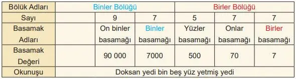 5. Sınıf Matematik Ders Kitabı Sayfa 95 Cevapları MEB Yayınları