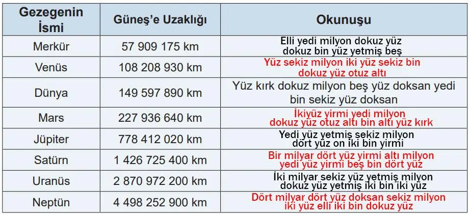 5. Sınıf Matematik Ders Kitabı 97-98-99-100-101-103-104-105-106-107. Sayfa Cevapları MEB Yayınları 5. Sınıf Matematik Ders Kitabı Sayfa 96 Cevapları MEB Yayınları