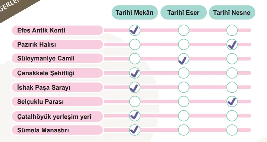 5. Sınıf Sosyal Bilgiler Ders Kitabı Sayfa 109 Cevapları MEB Yayınları