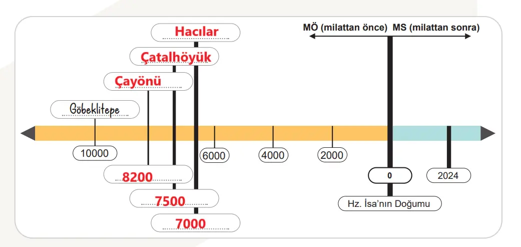 5. Sınıf Sosyal Bilgiler Ders Kitabı Sayfa 112 Cevapları MEB Yayınları