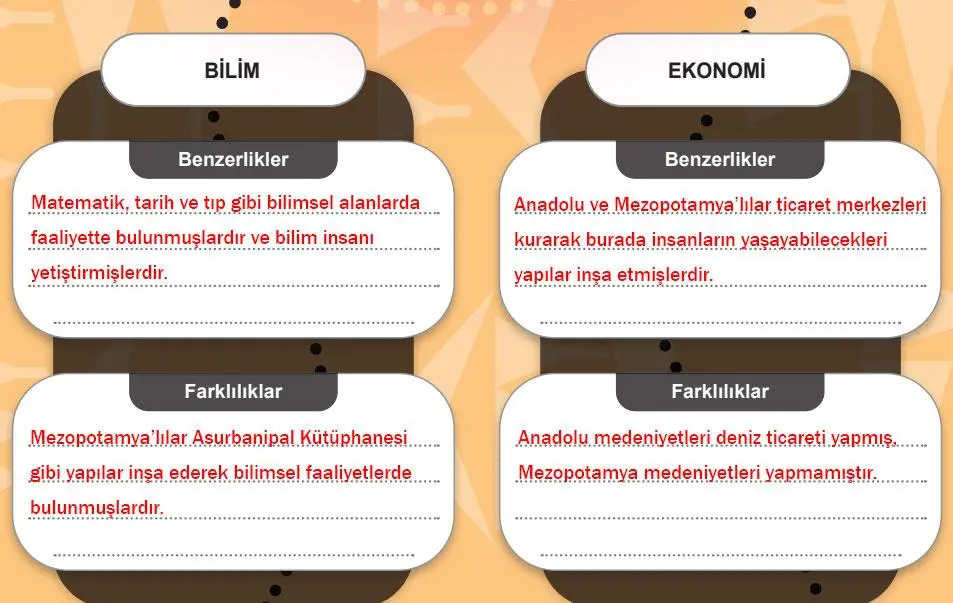 5. Sınıf Sosyal Bilgiler Ders Kitabı Sayfa 136-137-138-139-140-141-142-143. Cevapları MEB Yayınları 5. Sınıf Sosyal Bilgiler Ders Kitabı Sayfa 138-139 Cevapları MEB Yayınları